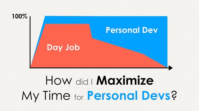 How to Maximize Your Time For Personal Developments (Video)